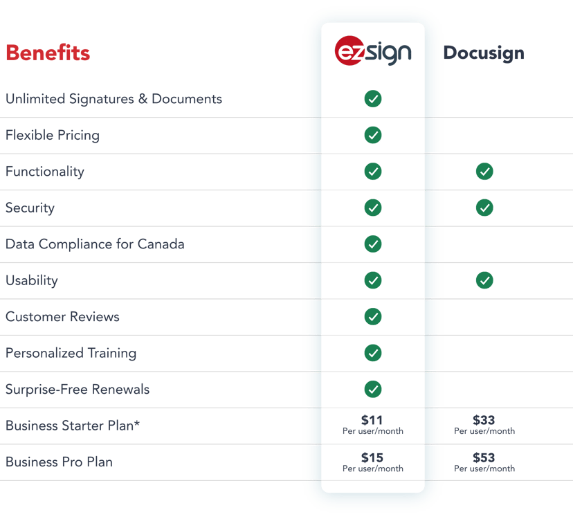 DocuSign Price Comparison