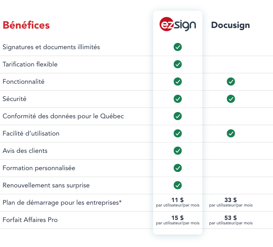 eZsign_Docusign_ComparisonChart_FR